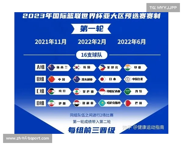 世界杯小组赛前两名球队晋级规则详解及赛事影响分析 世界杯小组赛前两名球队晋级规则详解及赛事影响分析