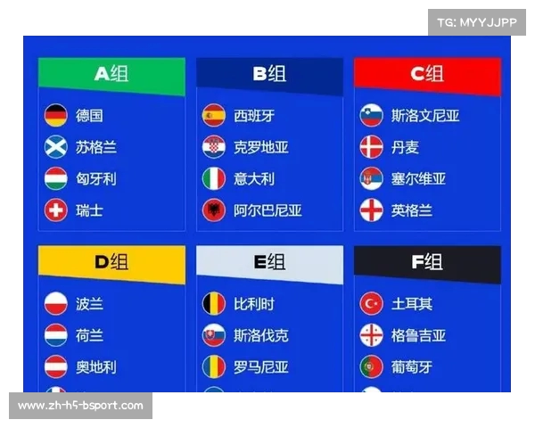 2024欧洲杯分档揭晓 卫冕冠军意大利意外落入四档分析 2024欧洲杯分档揭晓 卫冕冠军意大利意外落入四档分析